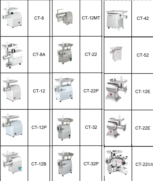 High Capacity Electric Meat Grinder for Commercial Kitchen Use