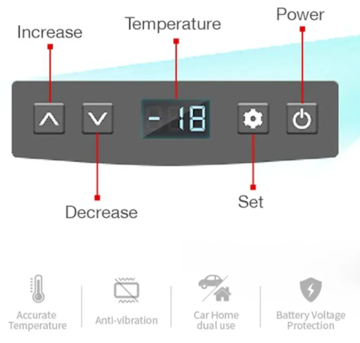 Energy-Efficient Car Fridge for Long Drives and Picnics