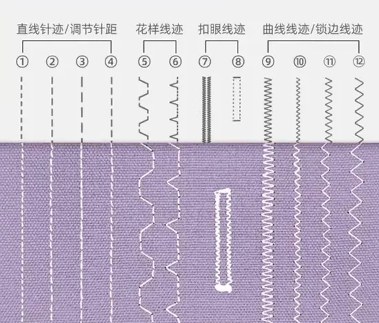 Automatic Feed Sewing Machine for Quick Household Repairs