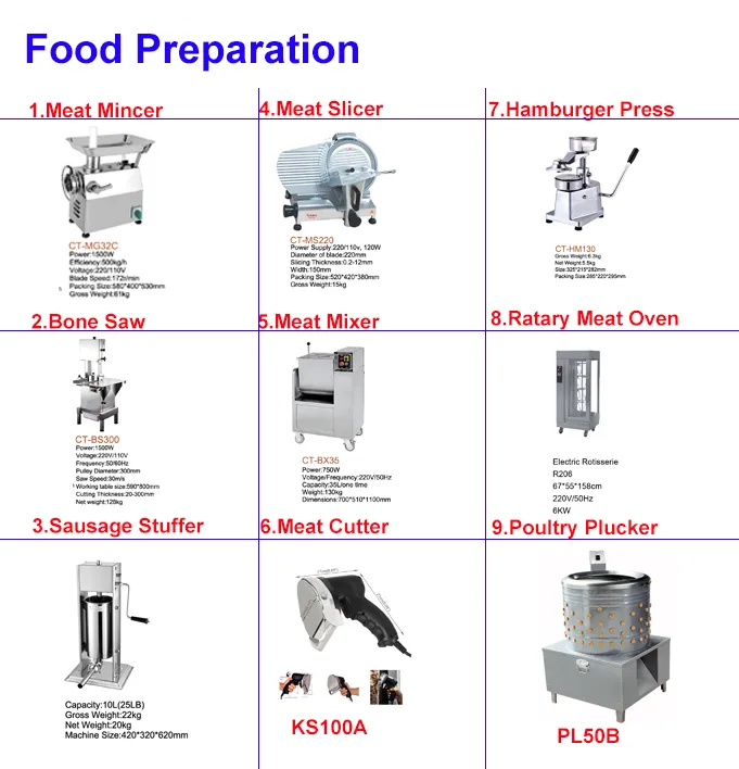 Electric Two-Function Table Type Meat Mincer for Home and Farm
