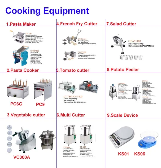 High Capacity Electric Meat Grinder for Commercial Kitchen Use