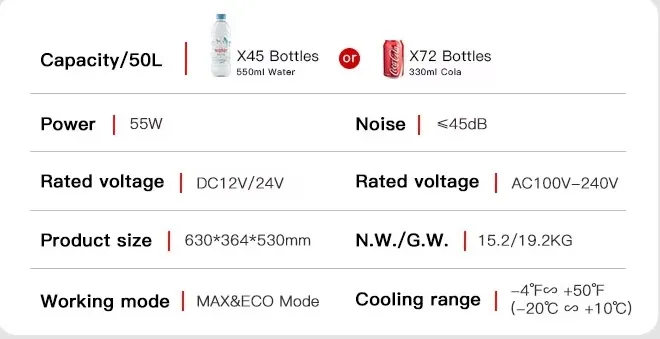 Efficient Mini Fridge for Truckers and Travel Enthusiasts