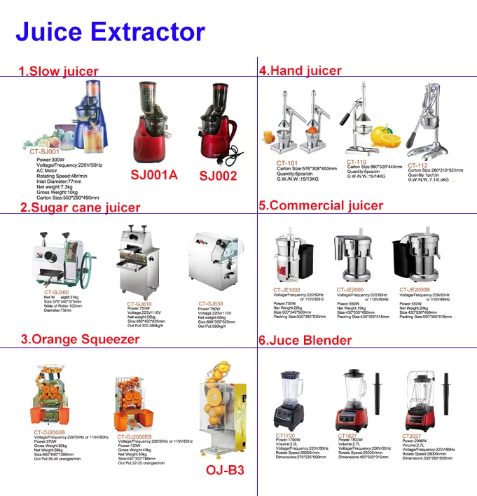 High Capacity Electric Meat Grinder for Commercial Kitchen Use