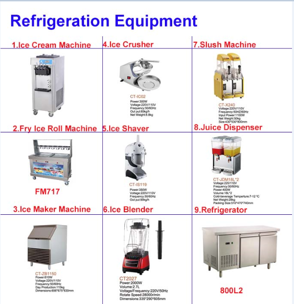 High Capacity Electric Meat Grinder for Commercial Kitchen Use