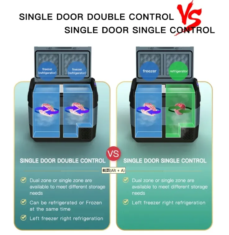 Waycool Tg55 50L Sinlgle Temperature Control Camping Car Refrigerator Mini Cooler for Barbecue/Camping/Outside